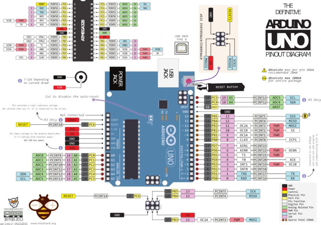 Pinout of ARDUINO Board and ATMega328PU