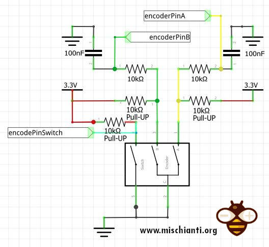 Encoder filter schema