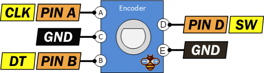 Rotary encoder with switch pinout