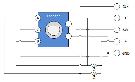 Encoder module schema