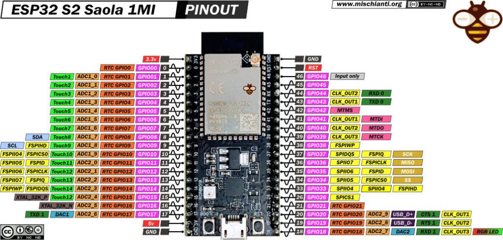 ESP32 S2: pinout, specs and Arduino IDE configuration – 1 – Renzo