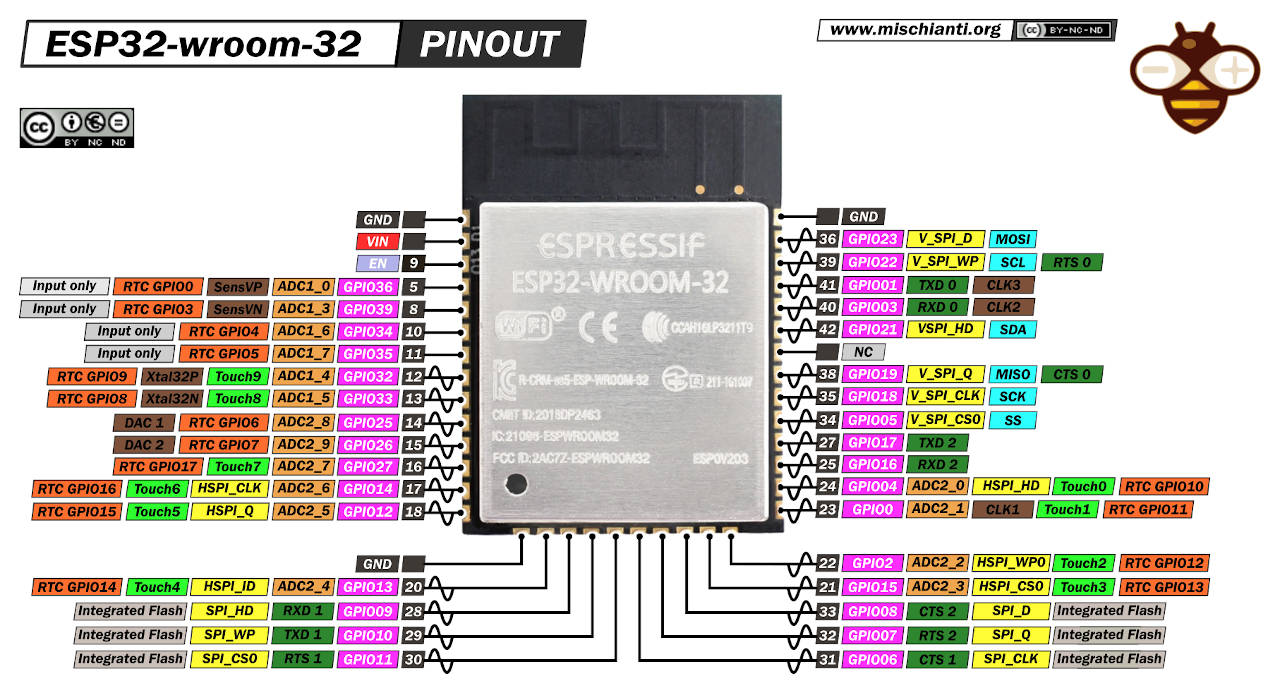 ESP32-wroom-32 high resolution pinout and specs – Renzo Mischianti