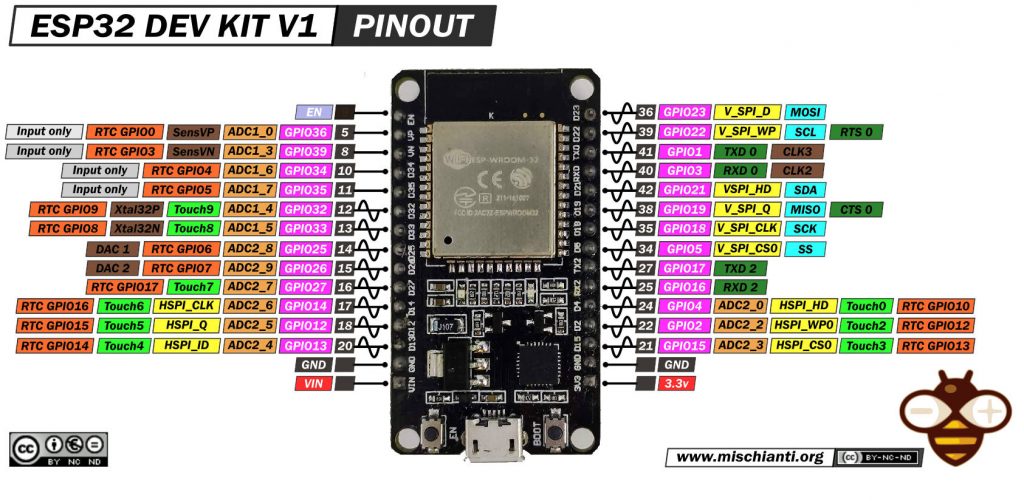 ESP32 DOIT DEV KIT v1 pinout