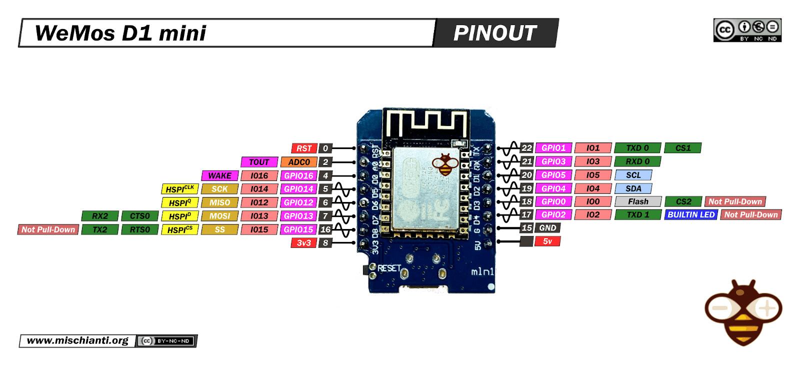 Esp8266 Wemos D1 Mini 