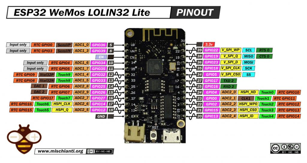 ESP32 WeMos LOLIN32 Lite pinout mischianti low resolution